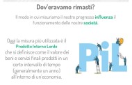 Istat; Pil moderato nel primo trimestre del 2016